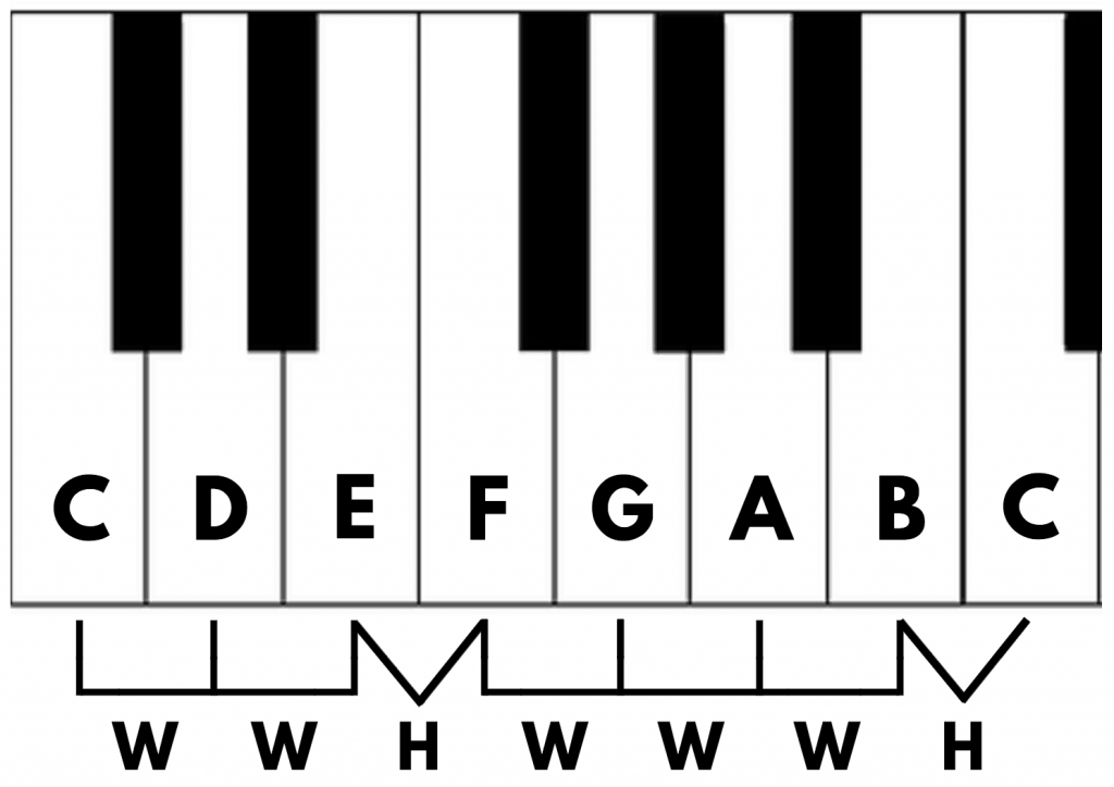 Basic Music