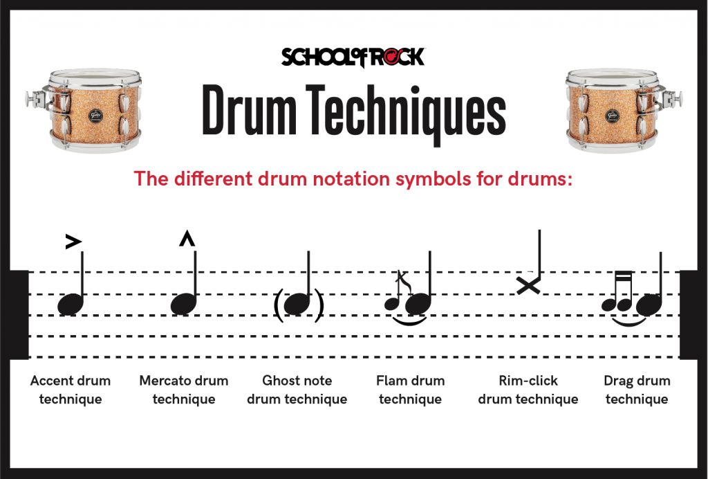 Different Drum Notation Symbols