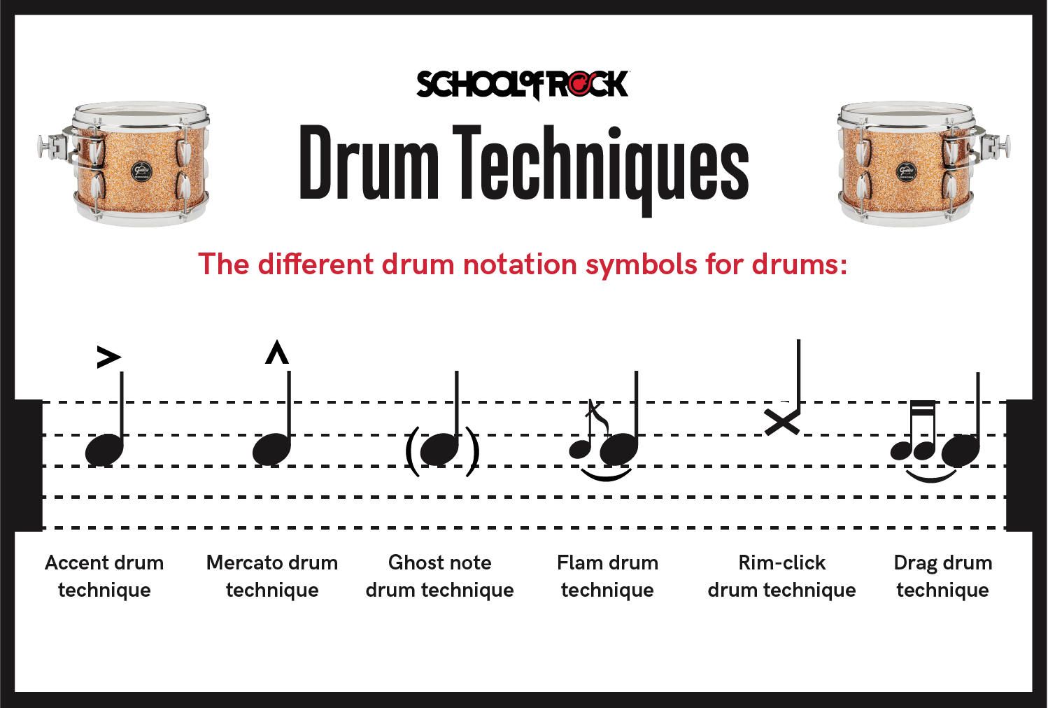 Drum Notation Guide How To Read Drum Sheet Music 2022 - vrogue.co