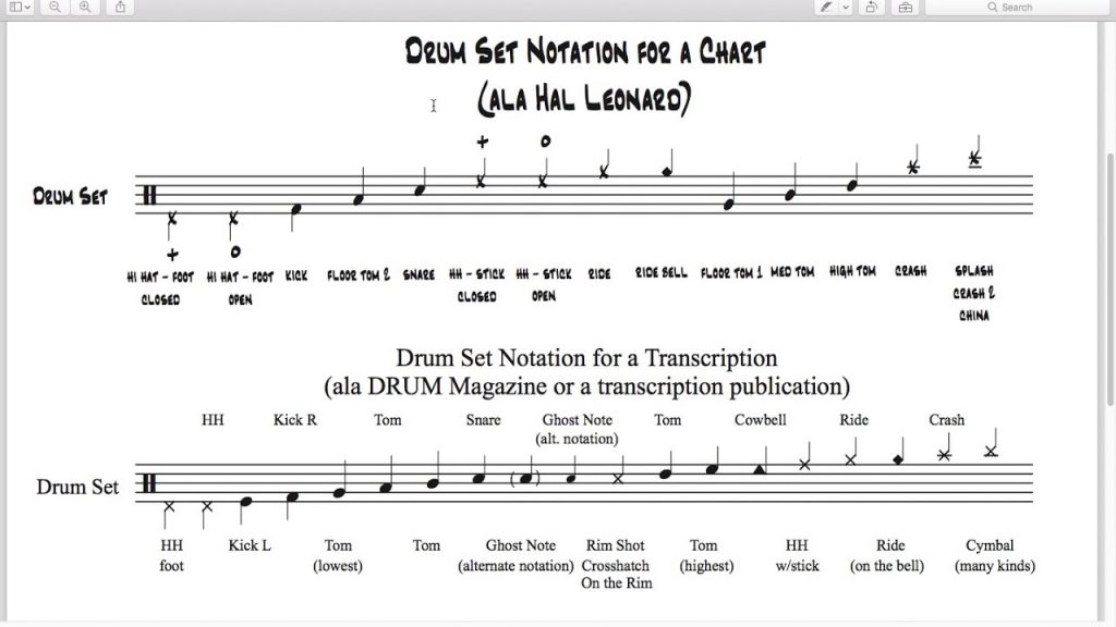 Drum Set Notation