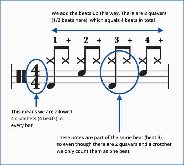 How To Read Drum Sheet Music