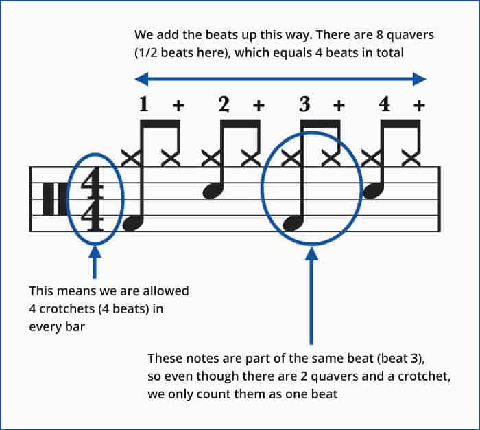 Best Way To Write And Read Music Sheet For Drums 2024 Zero To Drum